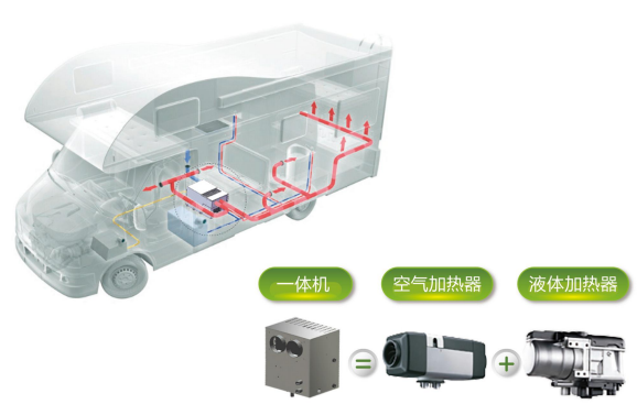 热水暖风一体机
